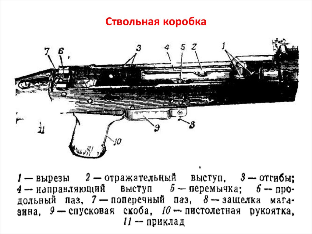 Крышка ствольной коробки служит для