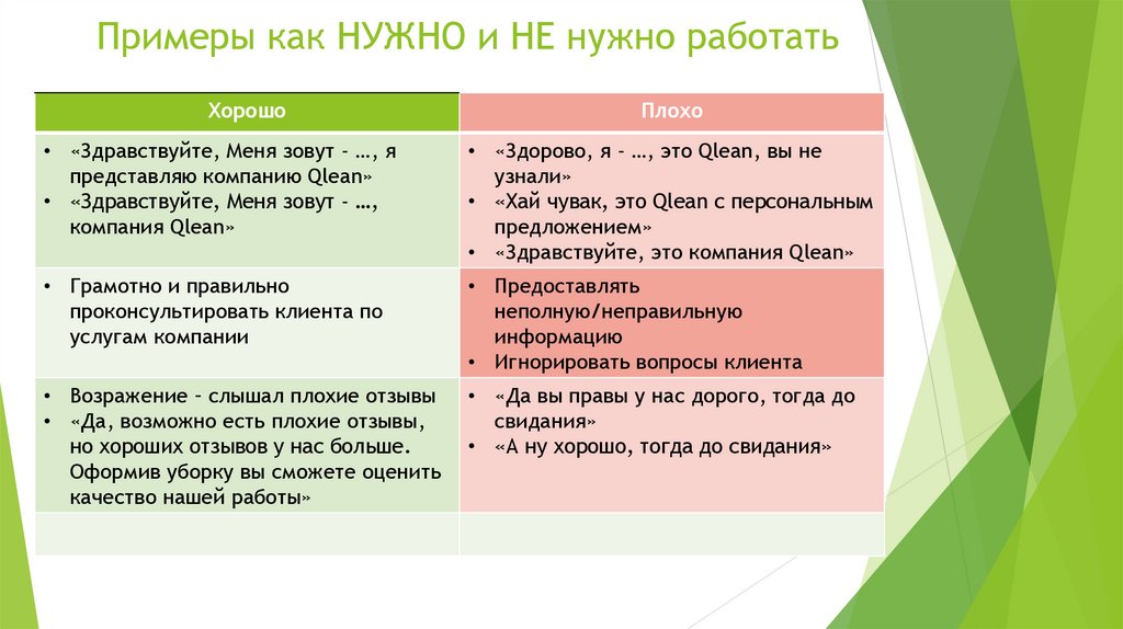 Посоветуете как правильно. Как нужно работать. Граммотная или грамотная как правильно.