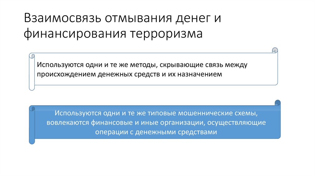 Какой способ интеграции преступного дохода характеризуется. Схема финансирования терроризма. Схемы легализации денежных средств. Источники финансирования террористической деятельности. Схема легализации преступных доходов.