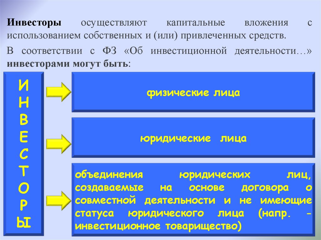 Инвестиционная деятельность осуществляемая в форме капитальных вложений - презентация онлайн