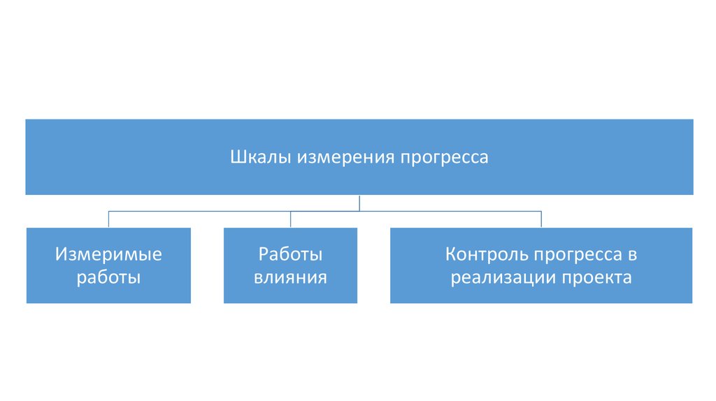 Прогресс тендеры