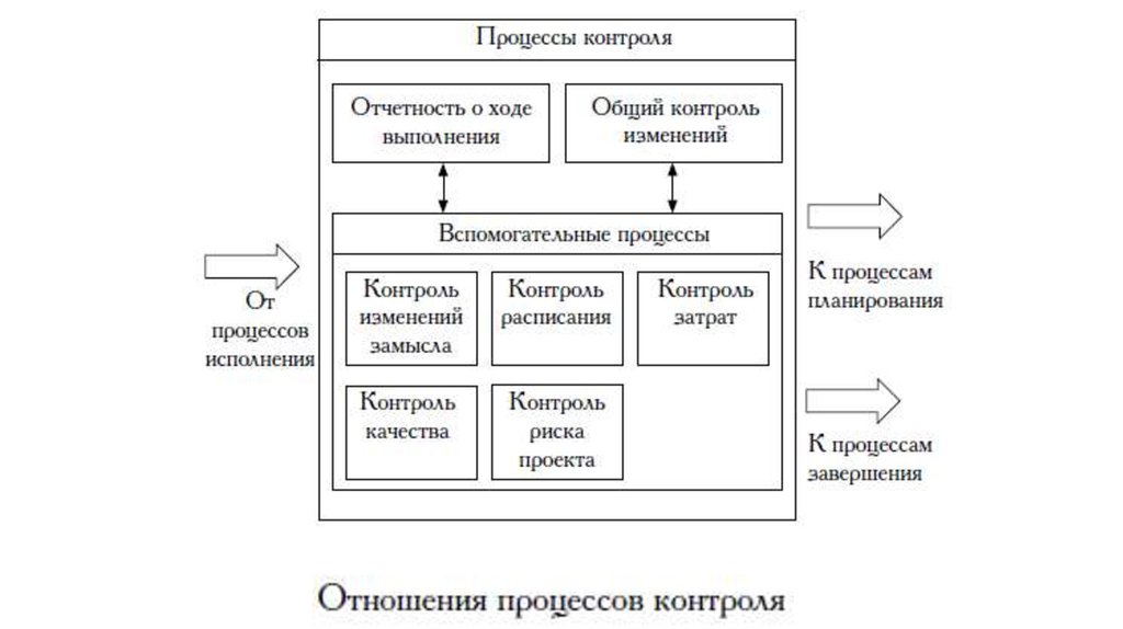 Приложения контроля проектами