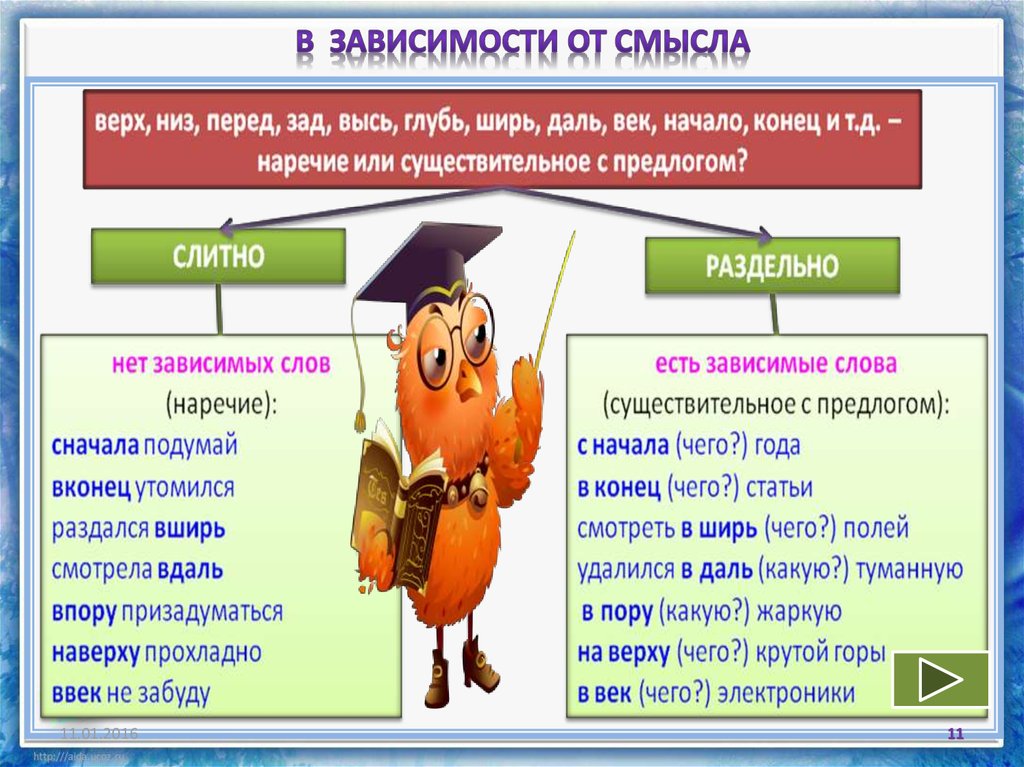 Вверху как пишется правильно