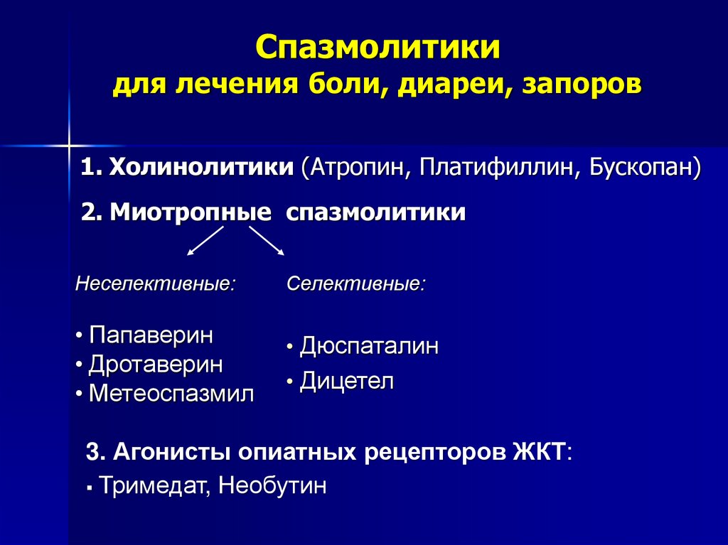 Спазмолитики механизм действия