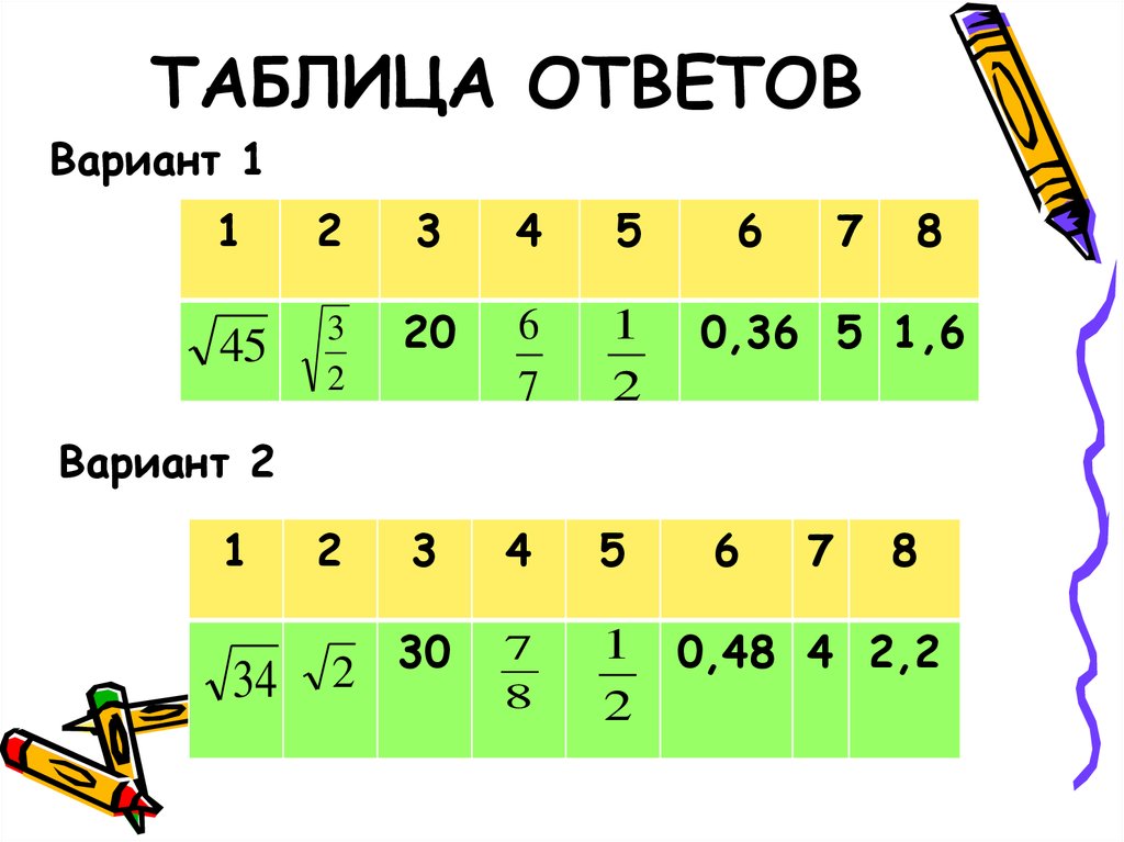 70 5 ответ таблица. Таблица для ответов.