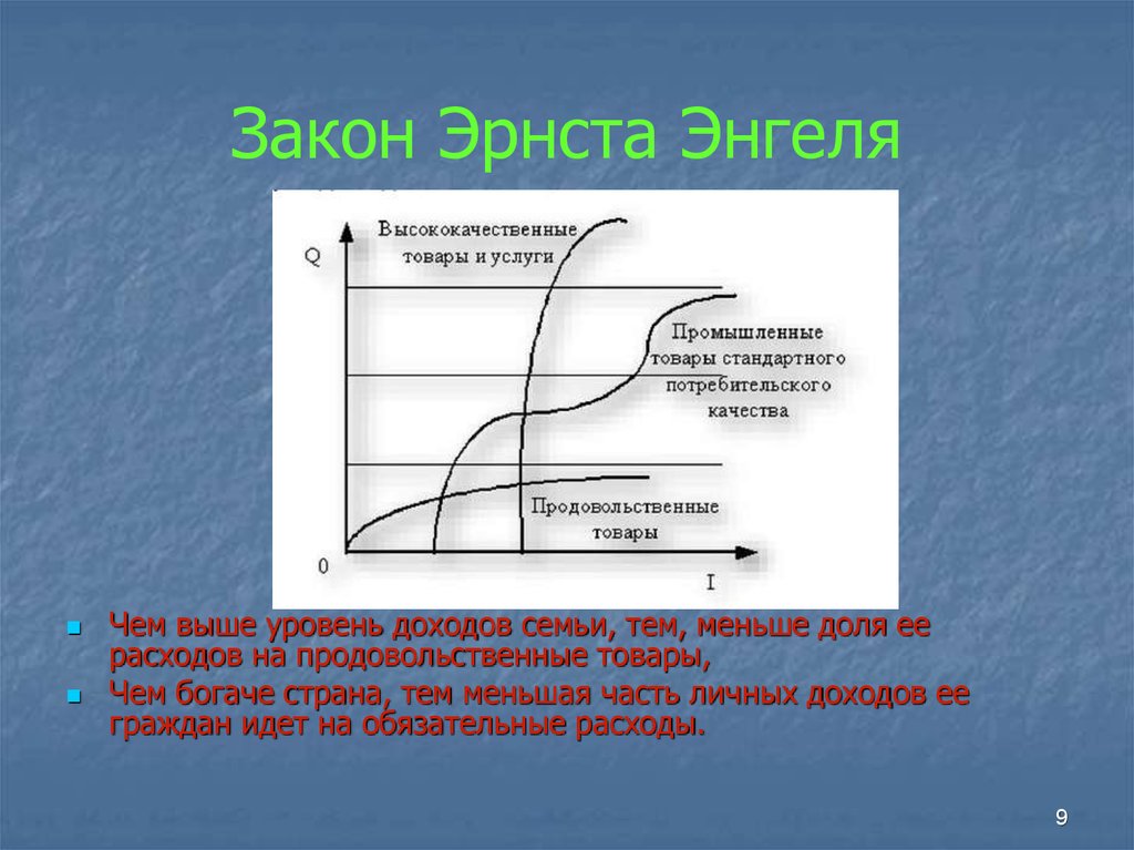 Расходы закон энгеля презентация 10 класс экономика