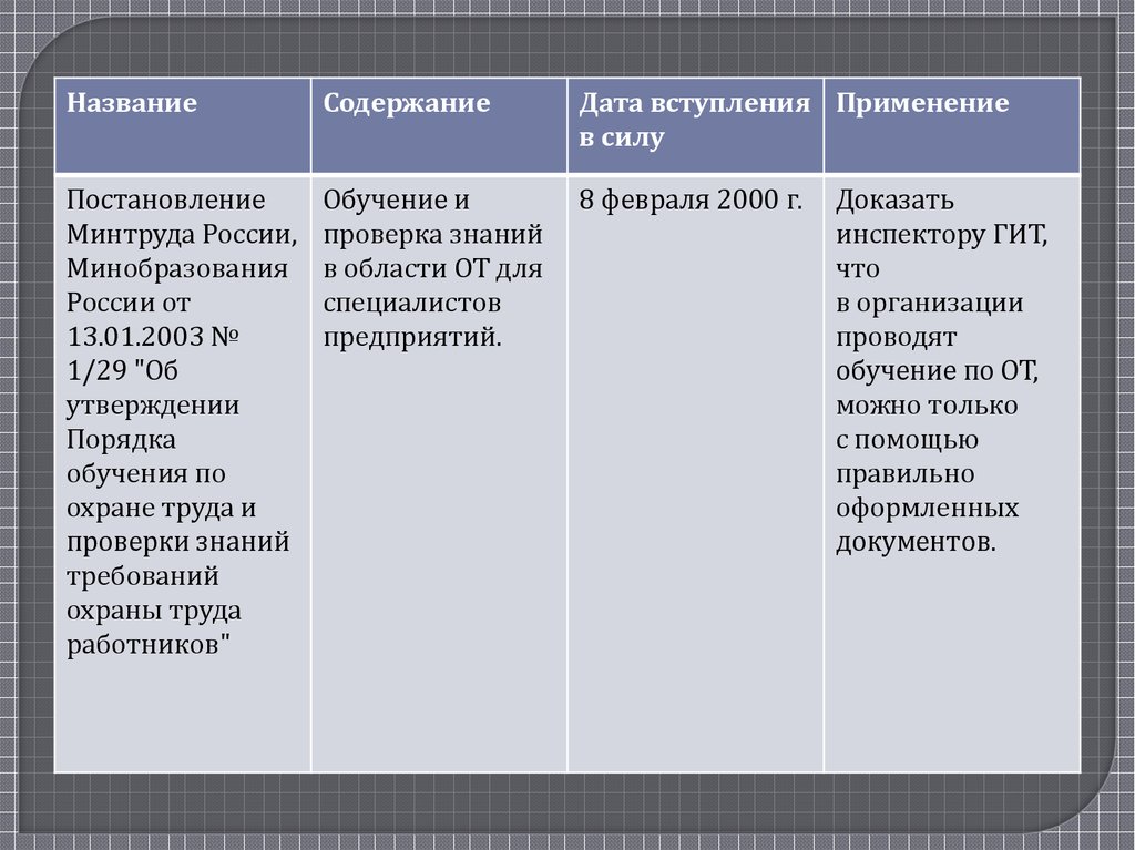 Презентация правовые нормы охраны программ и данных