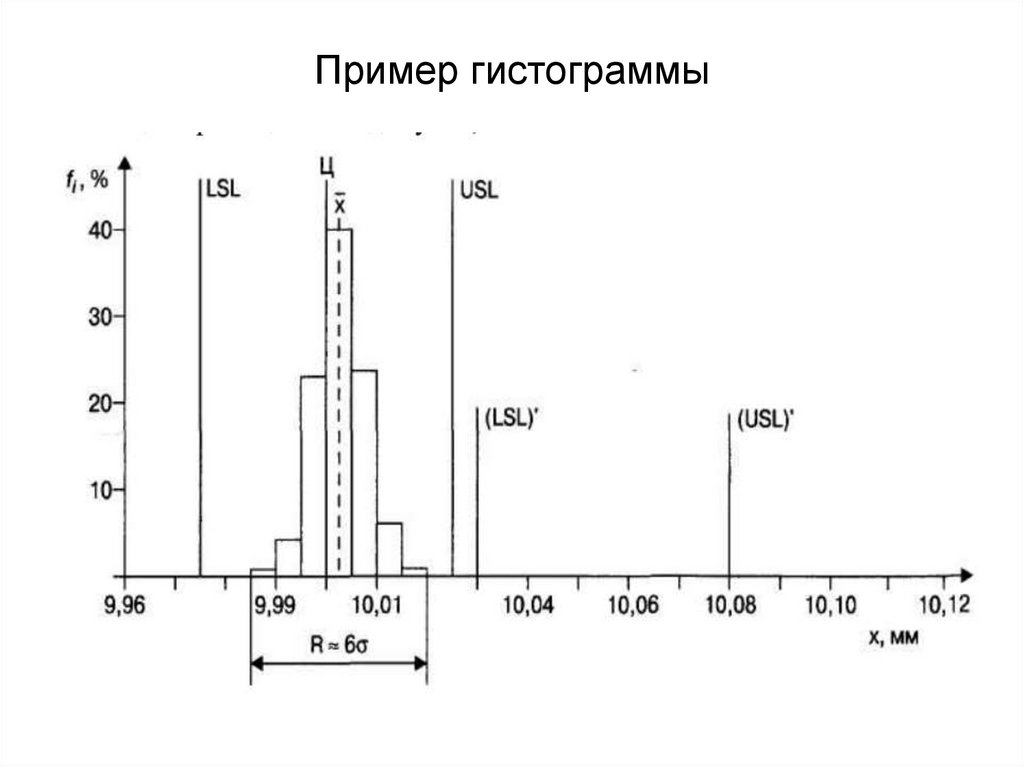 Нормализация гистограммы изображения