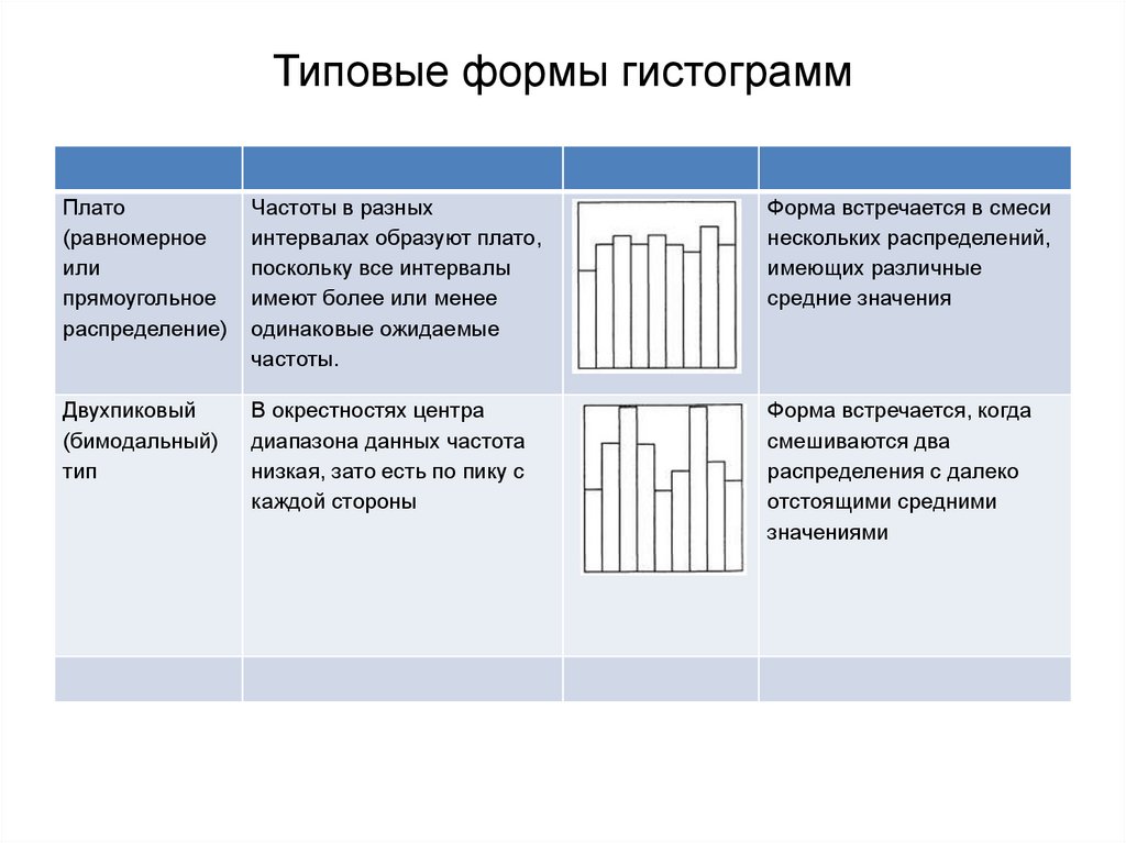 Типовой образец это