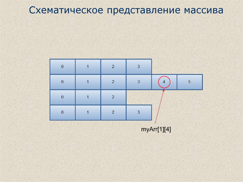 Изображение в массив