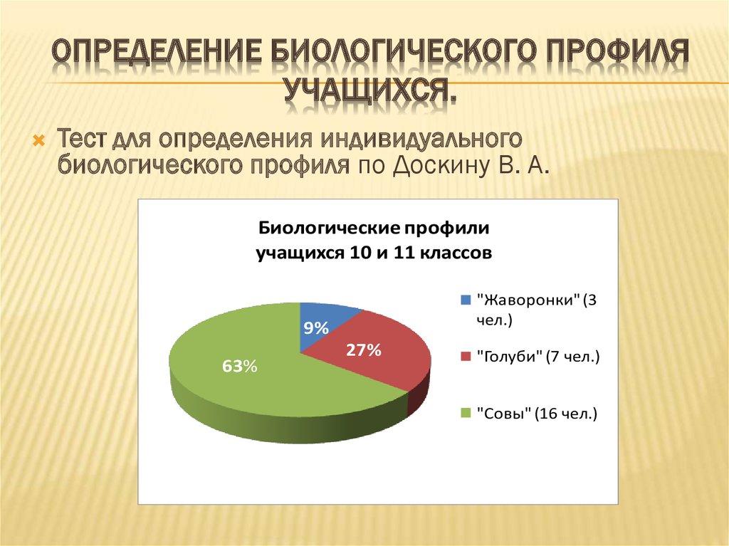 Биологические определения. Биологический профиль учащихся. Измерение биоразнообразия. Учащийся профильного биологического класса. Тест для определения индивидуального биологического профиля.