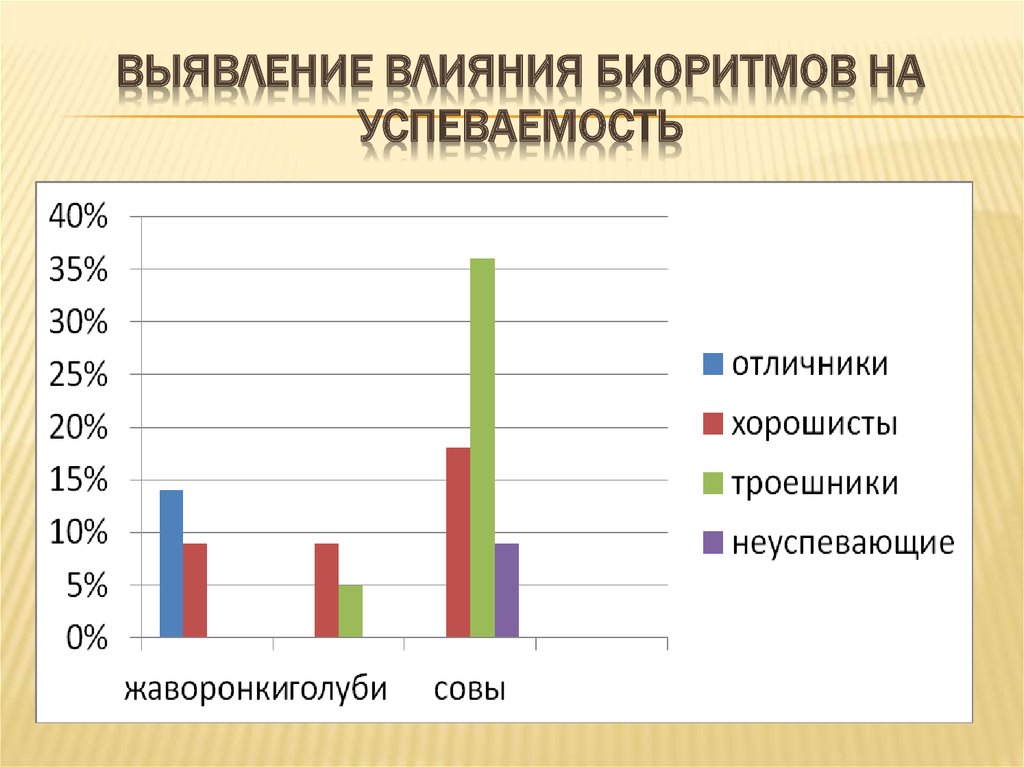 Исследование влияния интернета на успеваемость школьников проект 10 класс