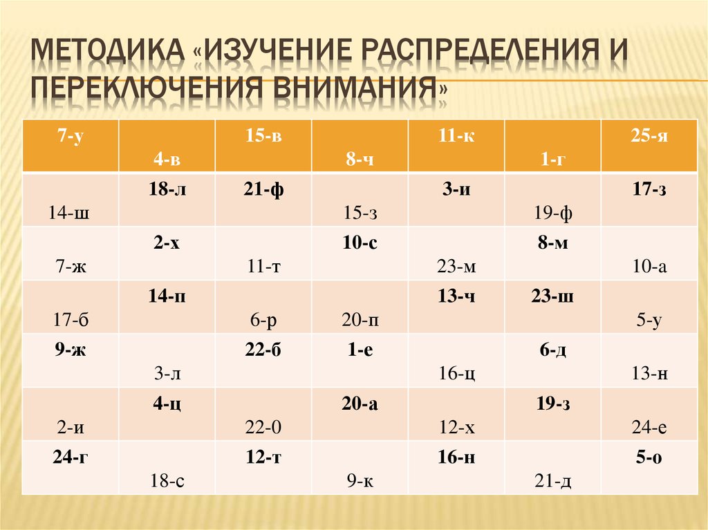 Изучение распределения. Методика исследования распределения внимания. Методика 