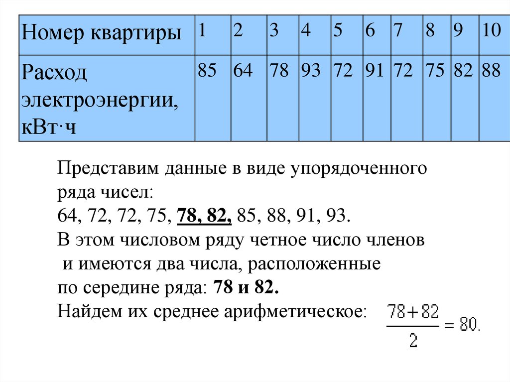 Какое число членов. Среднее по величине число это. Вычислите среднее число членов семей. – Средняя величина потребления 1. Рассчитайте среднее количество членов в семье.