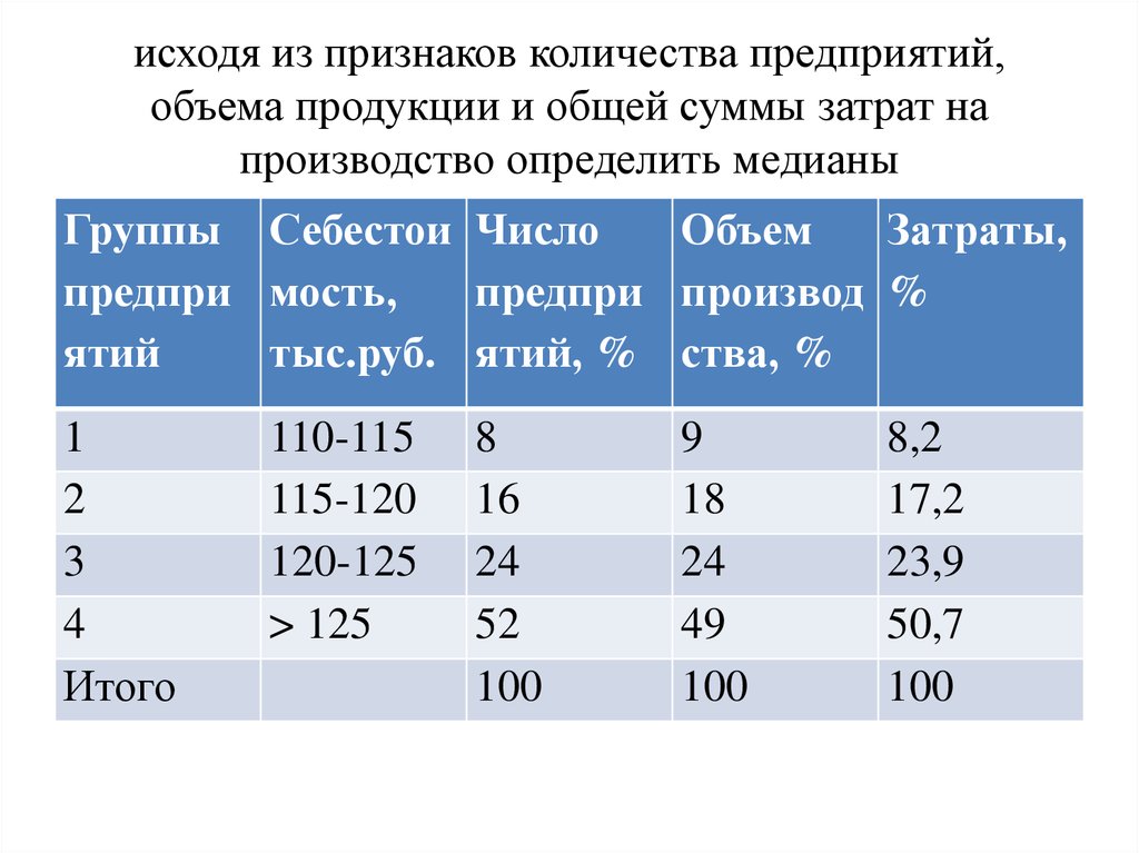 Признак количества. Число предприятий на объем продукции. Объем признака это. Величина общего продукта фирмы. Как определить число предприятий.