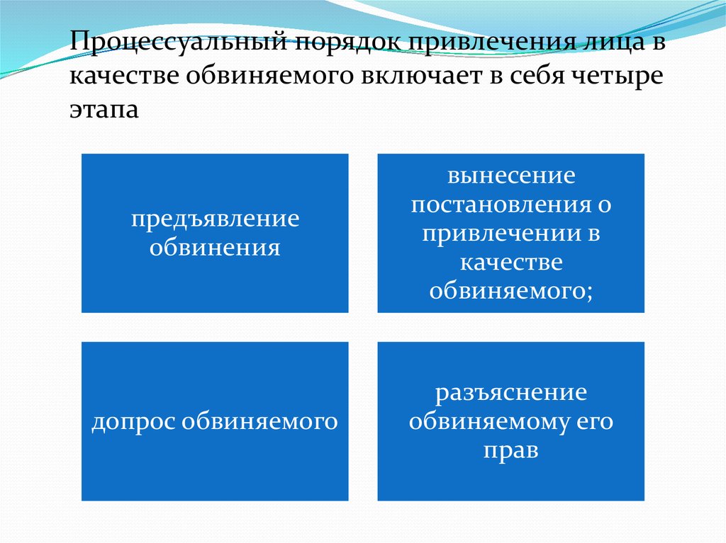 После привлечения. Процессуальный порядок привлечения лица в качестве обвиняемого. Наследование. Наследование по ЗАКОНУB GJ pfdtofyb.. .Наследование. Наследование по закону.