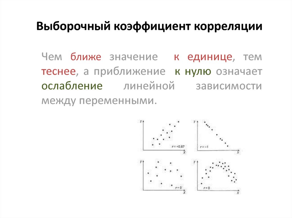 Выборочный коэффициент корреляции