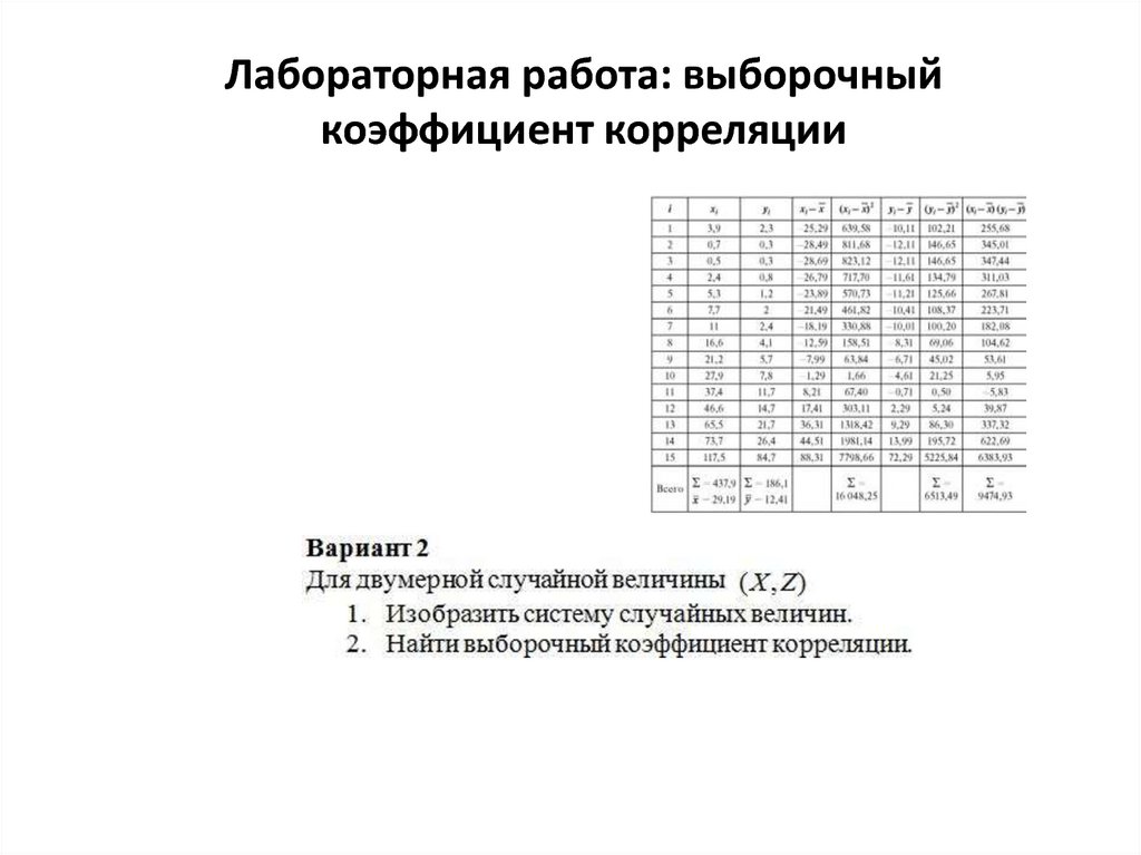 Выборочный коэффициент корреляции. Вычислить выборочный коэффициент корреляции. Выборочный коэффициент корреляции таблица. Выборочный коэффициент корреляции онлайн. Выборочный коэффициент корреляции дискретной случайной величины.