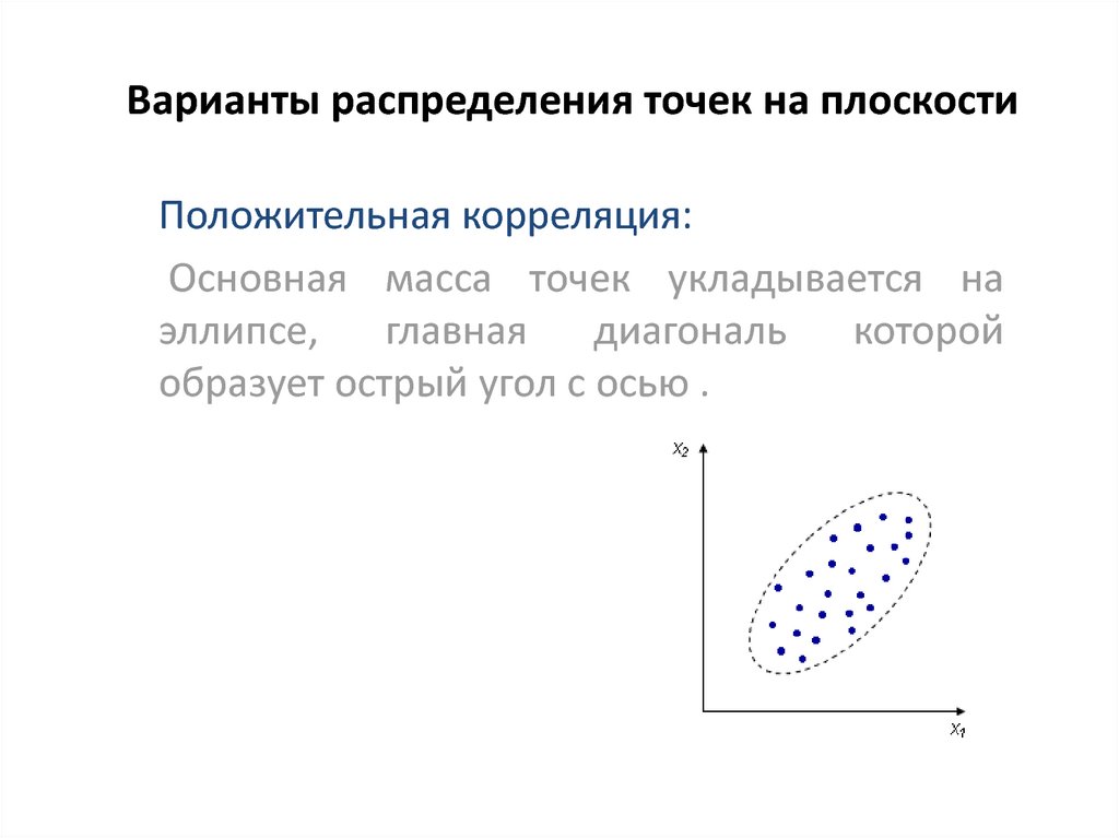 Варианта распределения. Варианты распределения. Формы точечного распределения. Алгоритм равномерного распределения точек на плоскости. Сгруппированное распределение точек.