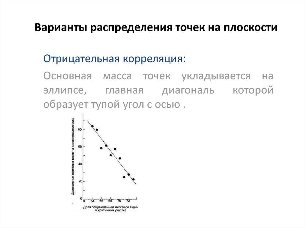 Распределение вариант. Распределение точек на плоскости. Равномерное распределение на плоскости. Варианты распределения. Равномерное распределение точек.