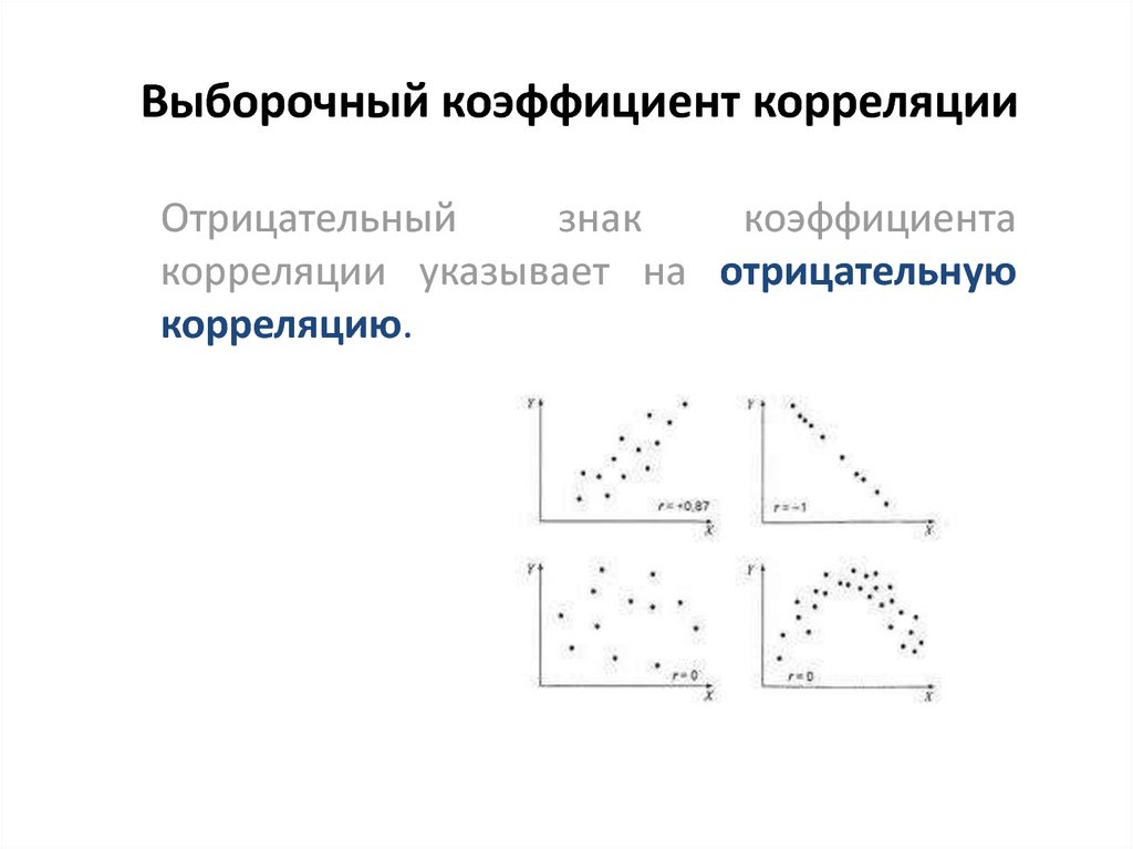 Выборочный коэффициент корреляции. Выборочный частный коэффициент корреляции. Выборочное корреляционное отношение. Выборочный коэффициент корреляции Пирсона.