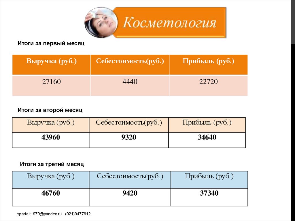 Результаты месяца. Итоги месяца. Итого в месяц. Итоги за месяц.