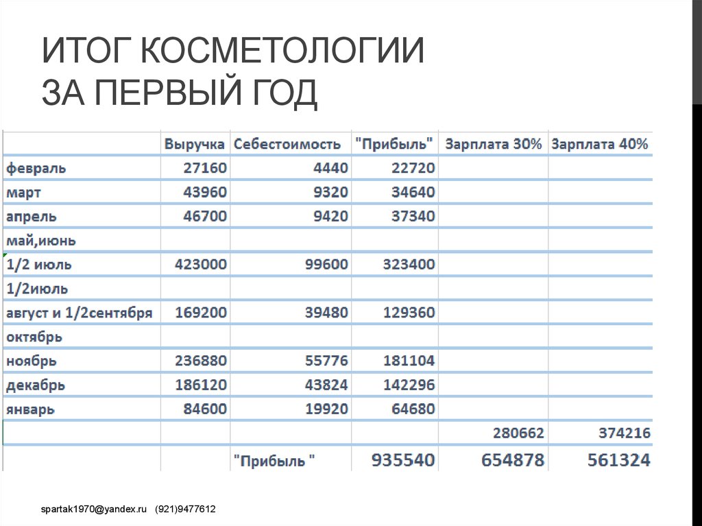 План 2019 год