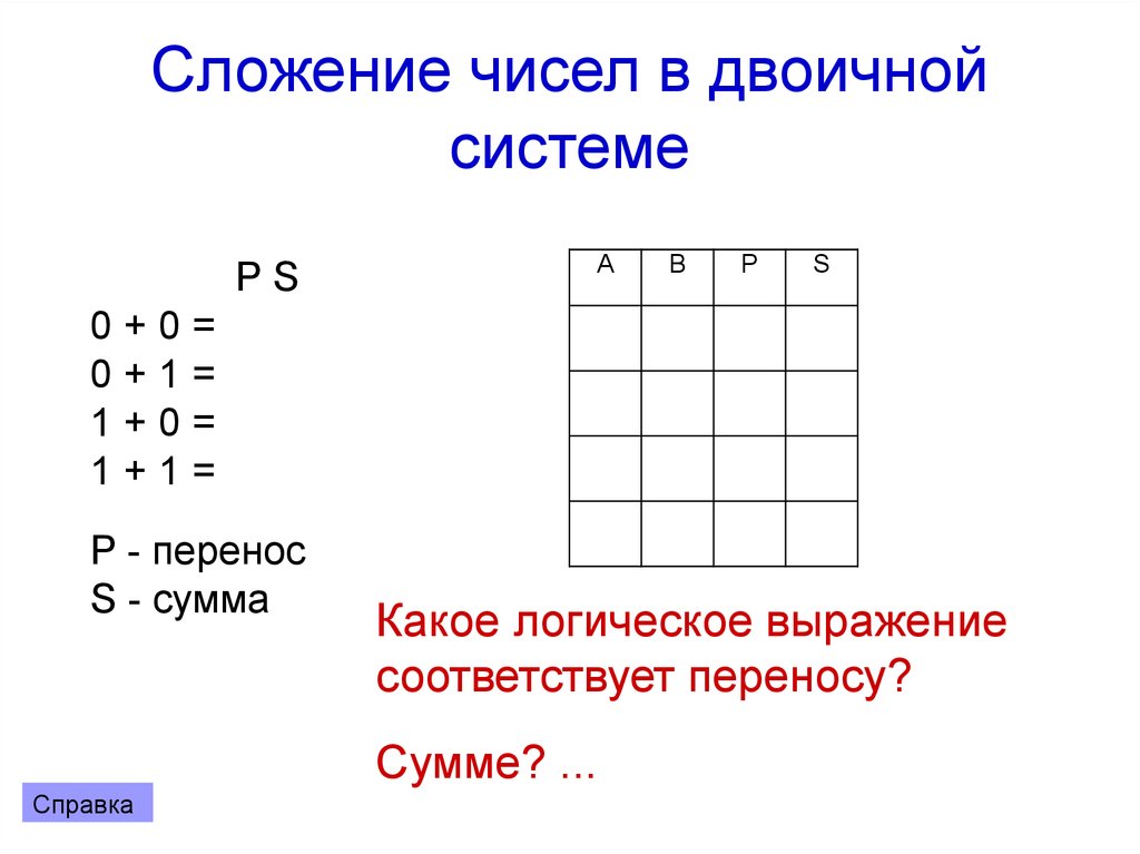 Калькулятор логических схем построения