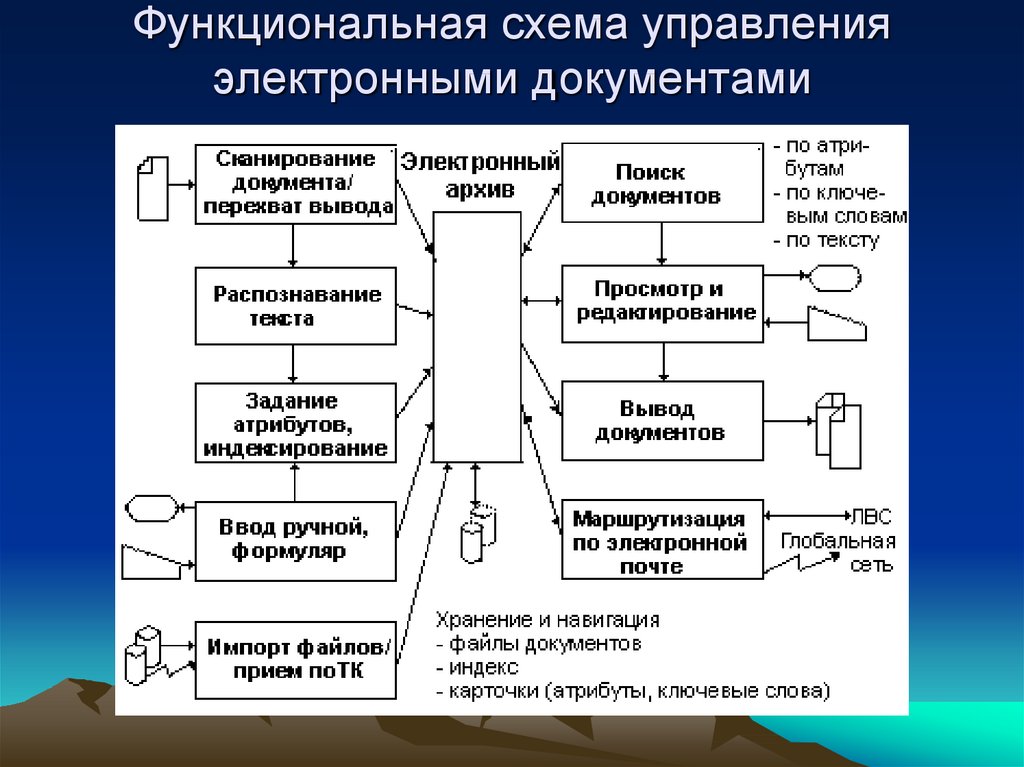 Систематизирующая схема это