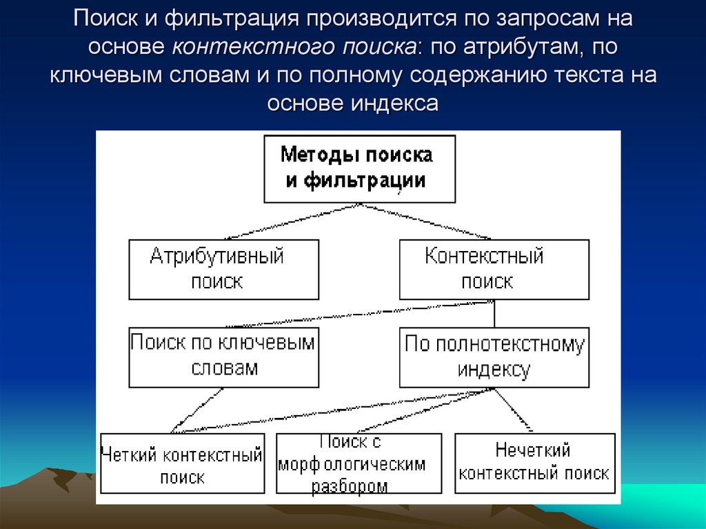 Государственное управление презентация