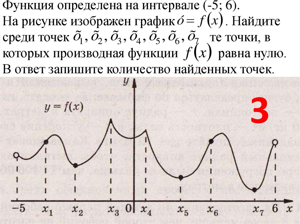 Интервал рисунок