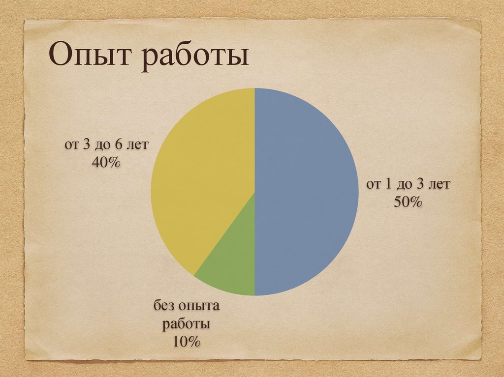 Аналитическая справка по вакансиям на должность секретаря-референта