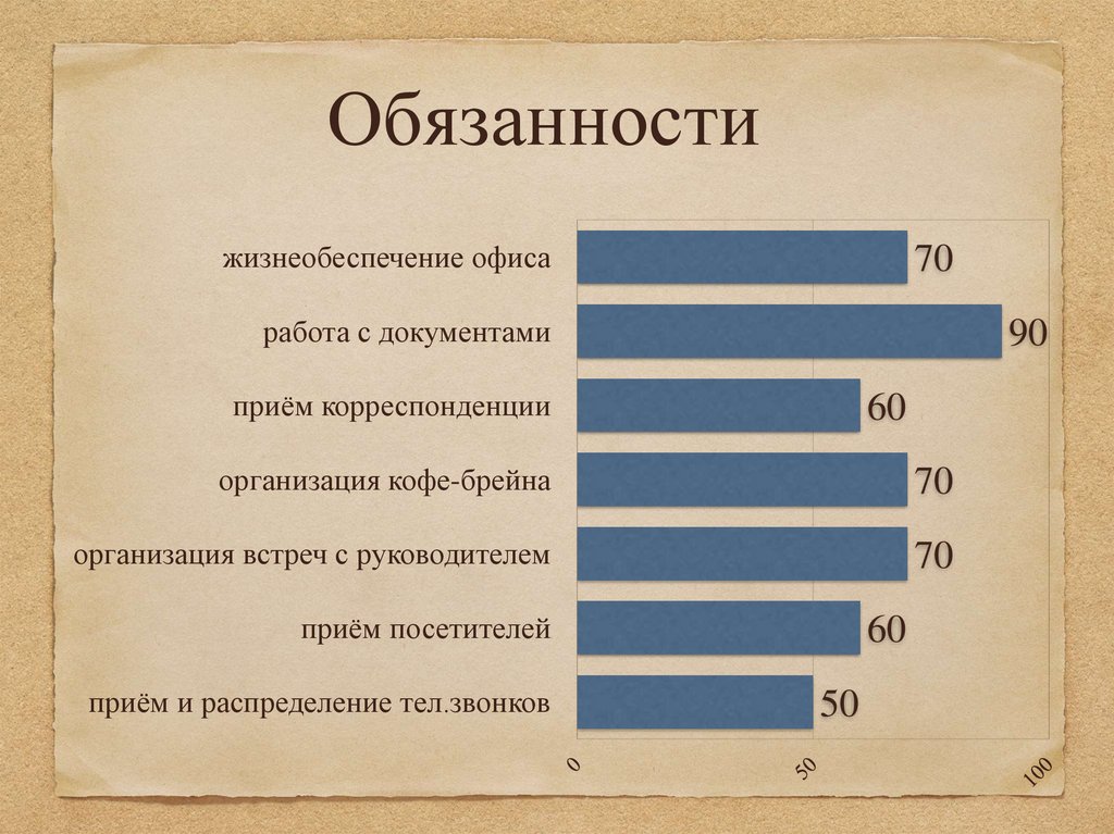 Аналитическая справка по вакансиям на должность секретаря-референта