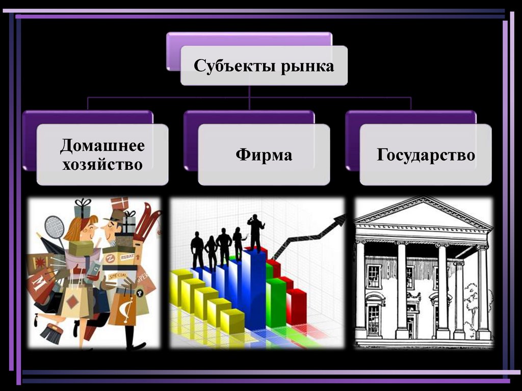 План урока рыночные механизмы