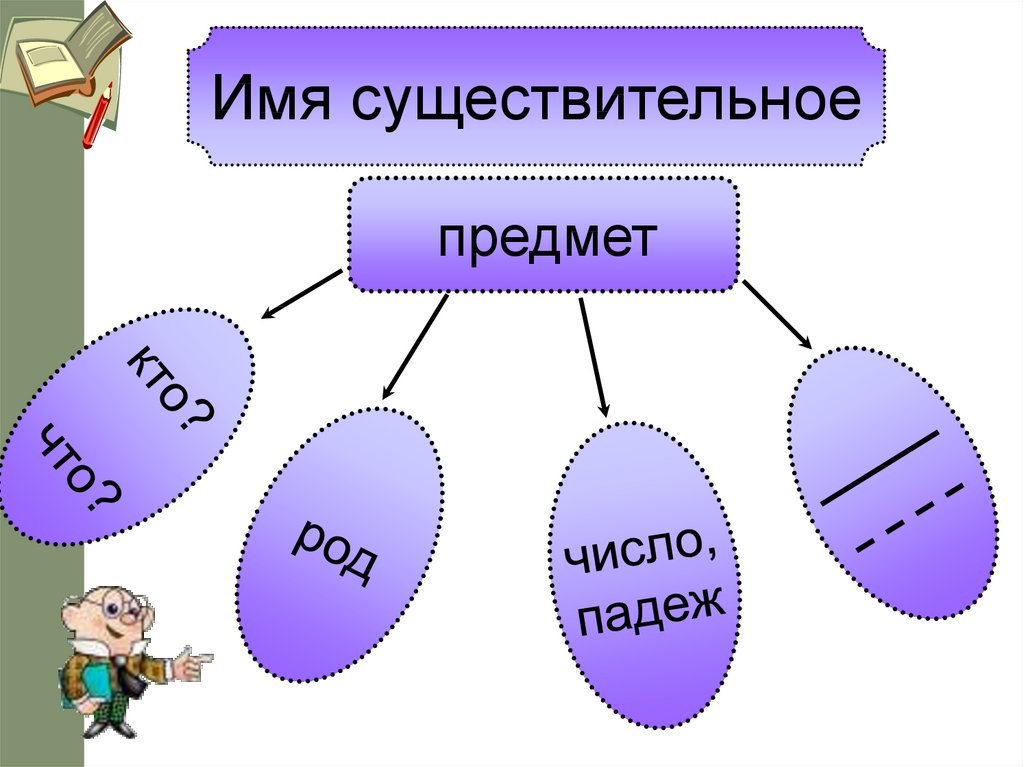 Падежи обобщение 3 класс презентация. Части речи обобщение. Лблзгачеоие существительного предмет. Кто что предмет имя существительное.