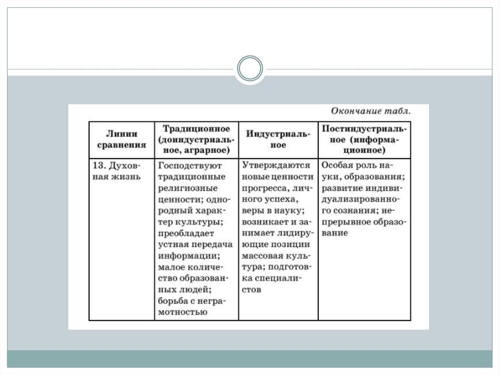 Многовариантность общественного развития типы обществ презентация