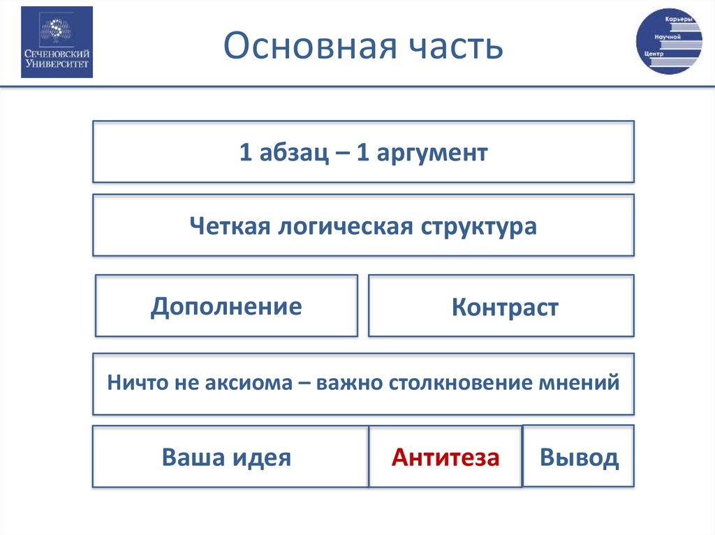 Стратегический план моей личной карьеры эссе