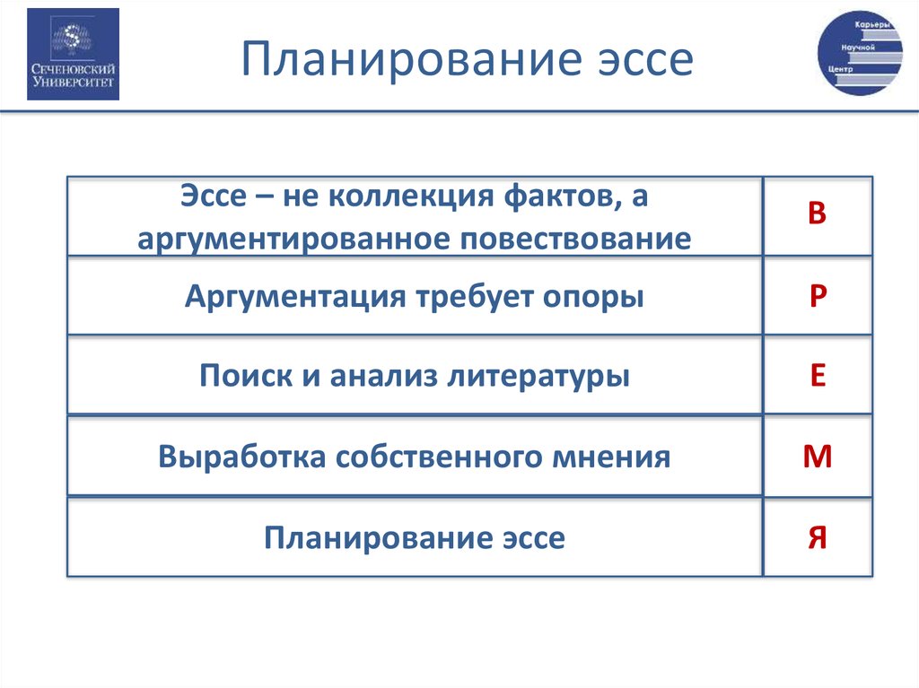 Стратегический план моей личной карьеры эссе