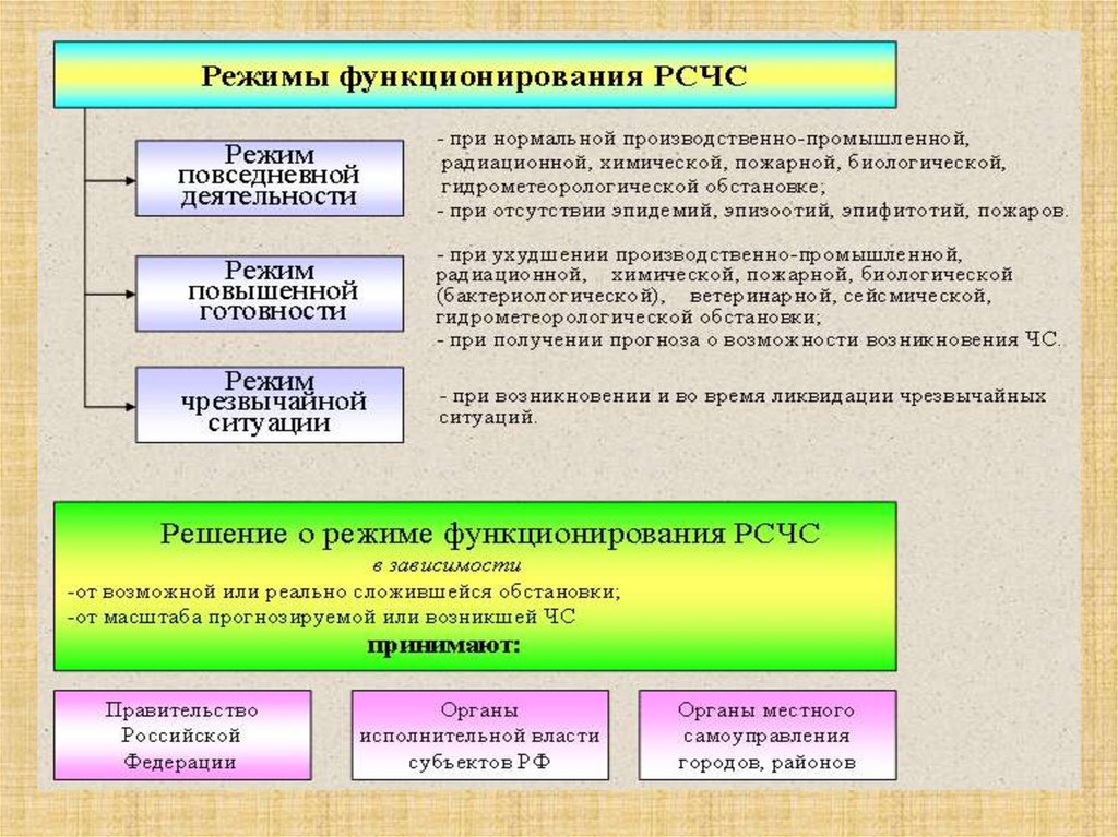 Какой режим функционирования рсчс устанавливается