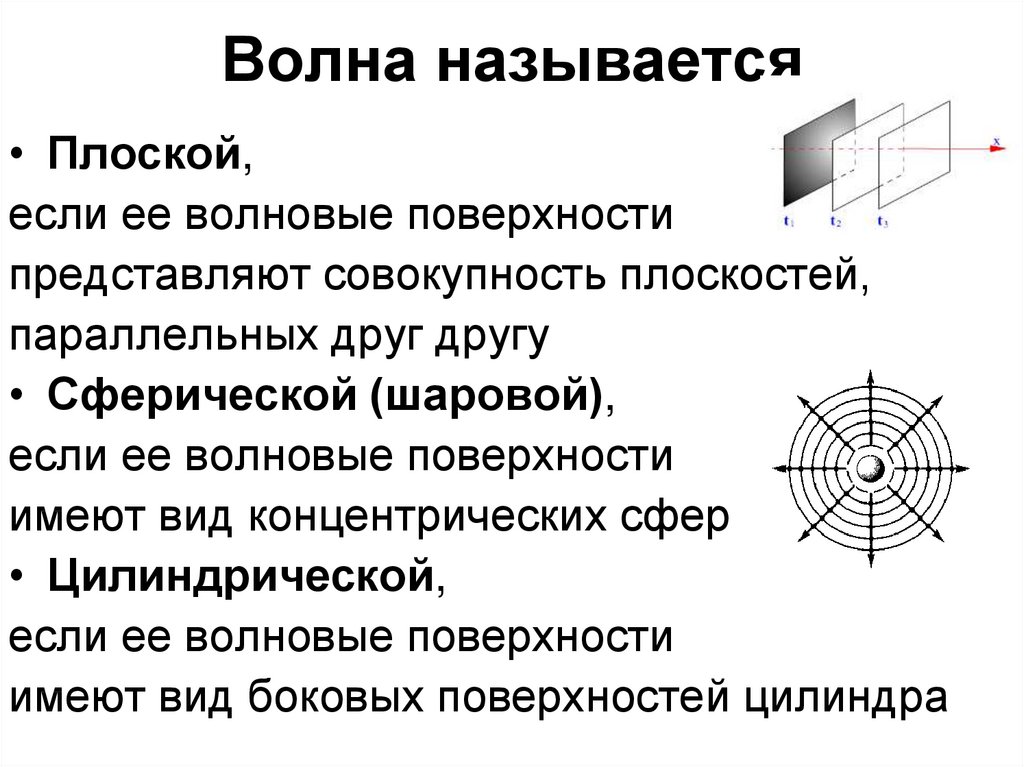 Плоская волна это. Плоские сферические и цилиндрические волны. Плоская и сферическая звуковая волна. Полоска и сферическая волнс. Акустические волны плоские, сферические и цилиндрические.