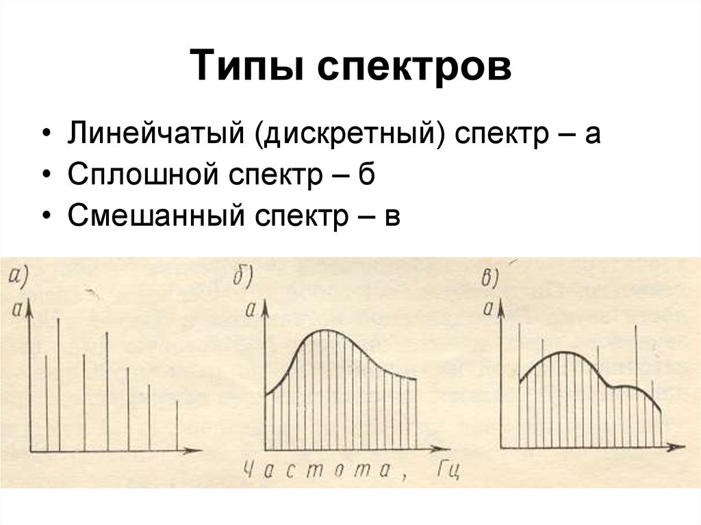 Спектр шума. Сплошной спектр шума. Смешанный спектр шума. Линейчатый спектр шума. Типы спектра шума.