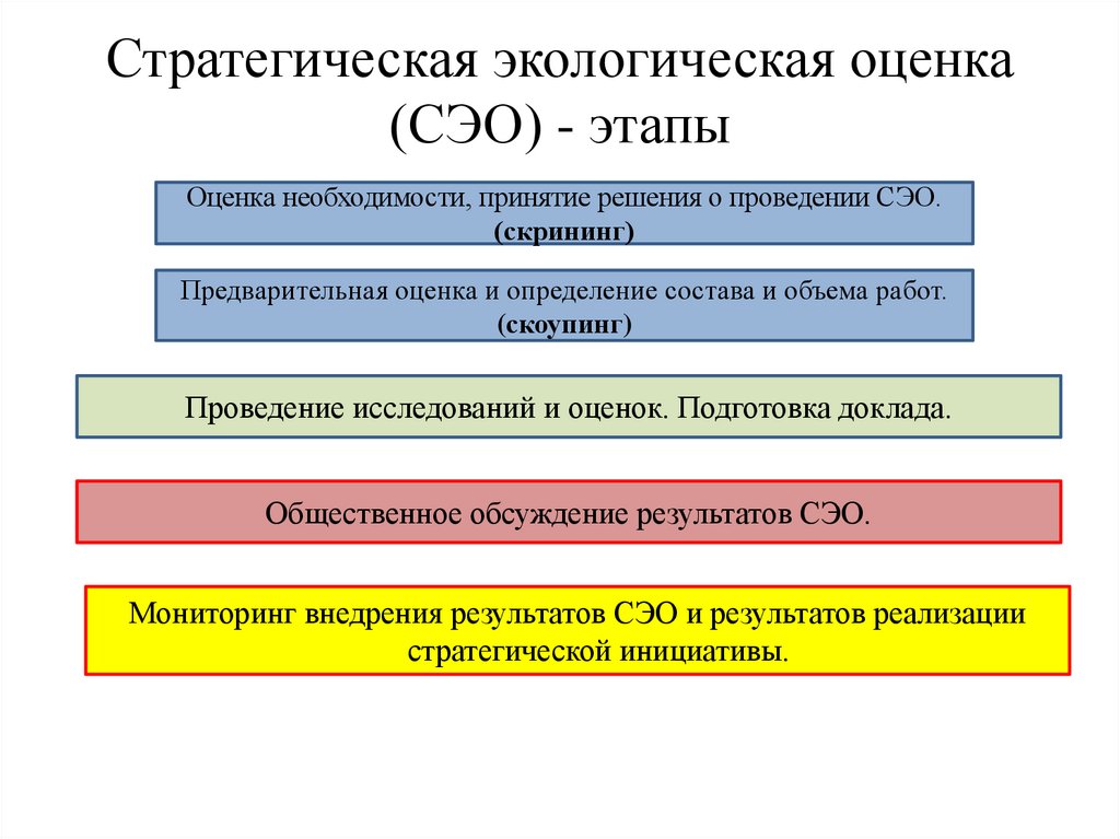 Стратегическая оценка государственной границы россии. Стратегическая экологическая оценка. Этапы экологического оценивания. Экологическая оценка стадии. Основные стадии экологической оценки.