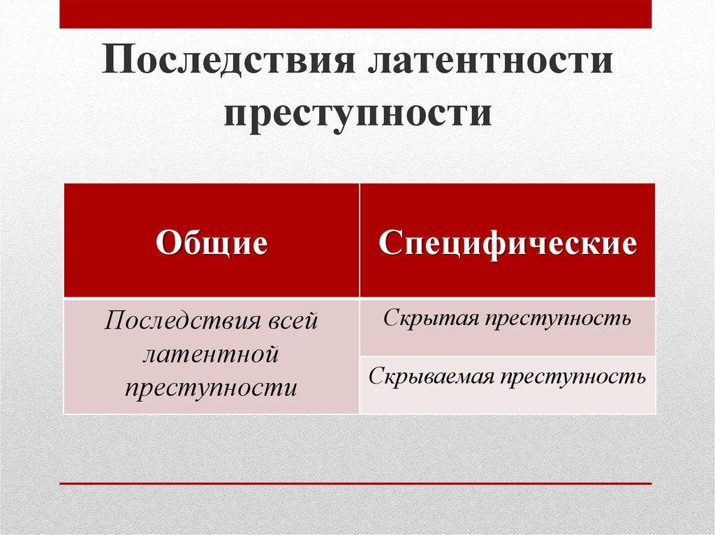 Скрытое преступление. Методы выявления латентной преступности. Последствия латентной преступности. Виды латентных преступлений. Методы и способы выявления латентной преступности.