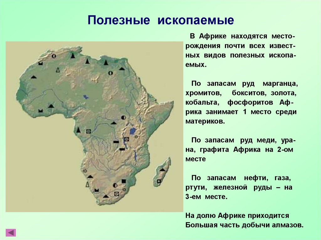 Карта африки с условными знаками