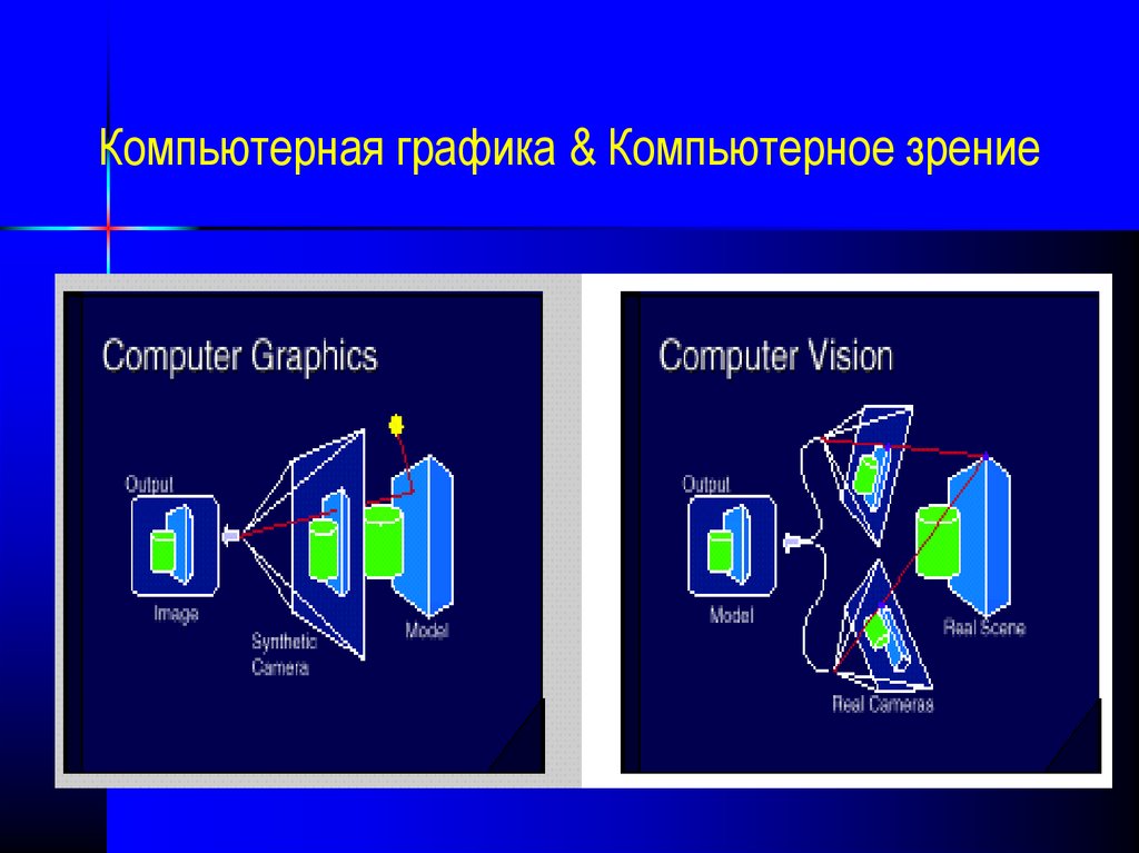 Графический информатика. Компьютерная Графика это в информатике. Интерактивная Машинная Графика. Графики про компьютер. Машинная Графика Информатика.