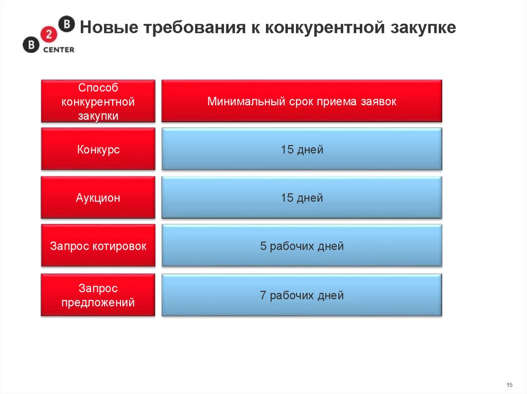 Второй день торгов