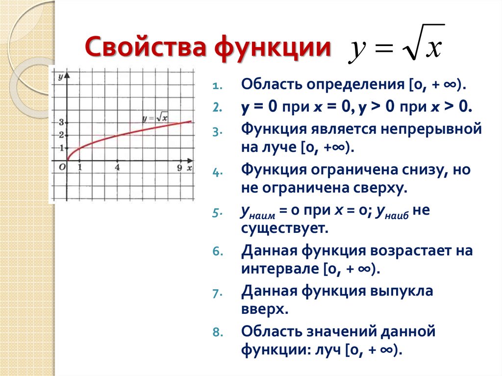Корень x какой график. Область определения функции корень из х. Область определения функции корень х. Область определения функции y корень из x. Область определения функции y= ³корень из 1-х.