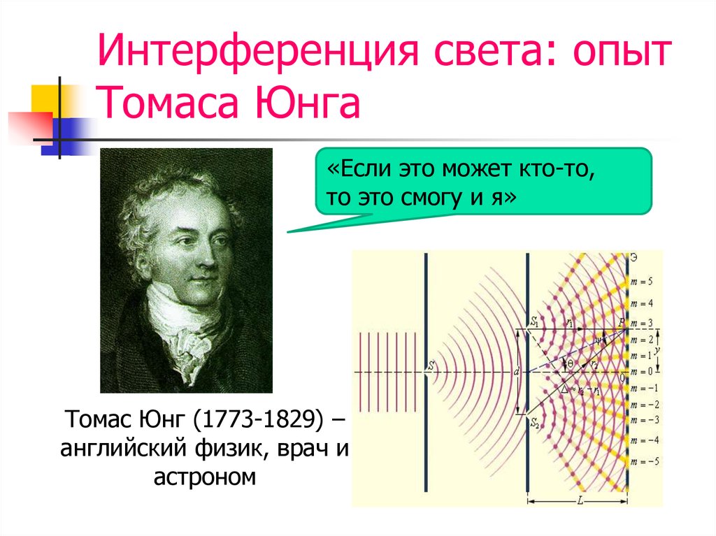 В чем состоит интерференция света. Волновая теория света Томаса Юнга. Эксперимент Томаса Юнга интерференция.