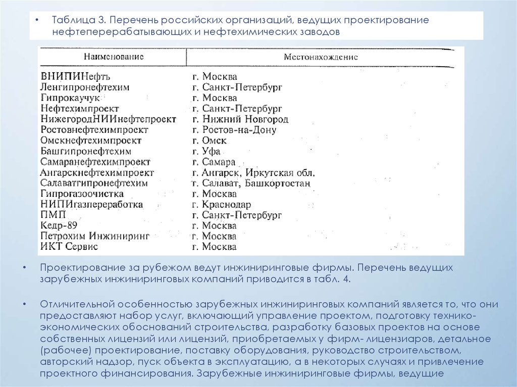 Перечень российского по. Инжиниринговые компании России список. Ведущие компании России список.