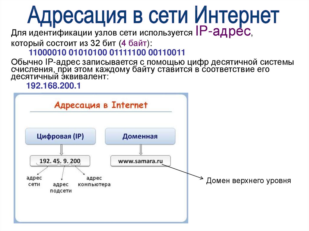 Ip адреса организации. Адресация в интернет. Схема адреса. IP адресация в интернете. Адресация в сети Доменные имена. Система адресов в сети интернет.